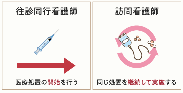 訪問看護師と往診同行看護の役割の違い